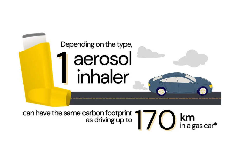 La mayoría de los inhaladores de EE.UU. emiten gases que calientan el clima. Esto es lo que puede hacer